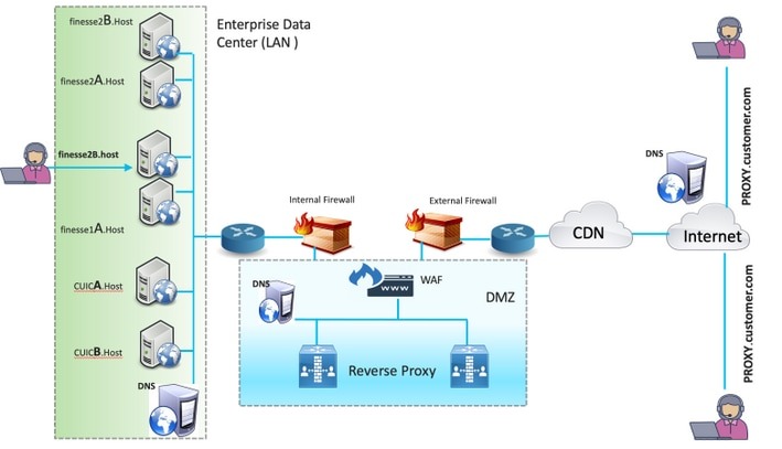 8 Steps To Optimize Your Web Server With Nginx Performance Tuning 8 Steps To Optimize Your Web Server With Nginx Performance Tuning